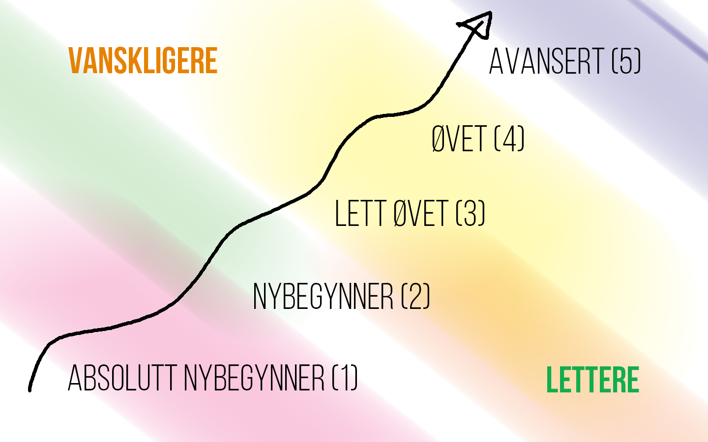 Featured image for “Nivåer i Linedance”